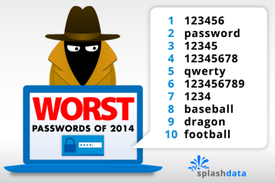 Read more about the article 123456 Tops the List of Annual Worst Passwords