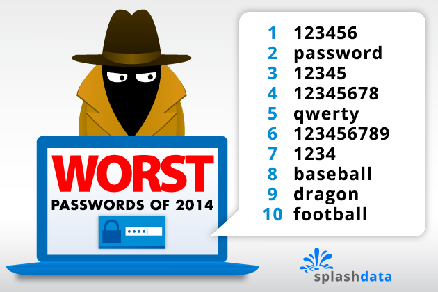 You are currently viewing 123456 Tops the List of Annual Worst Passwords