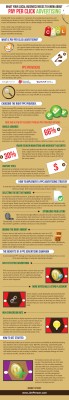 Read more about the article Infographic: What Your Business Needs to Know About Pay Per Click Advertising