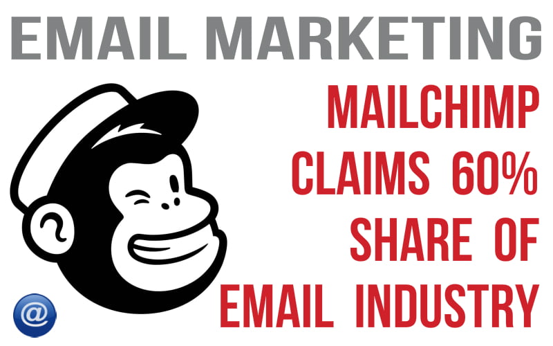 You are currently viewing Mailchimp Claims Over 60% Share of Email Industry in Latest Report
