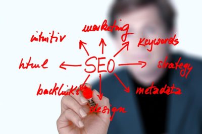 Read more about the article The Importance of Search Engine Optimization (SEO) and How You Can Use it to Grow Your Business