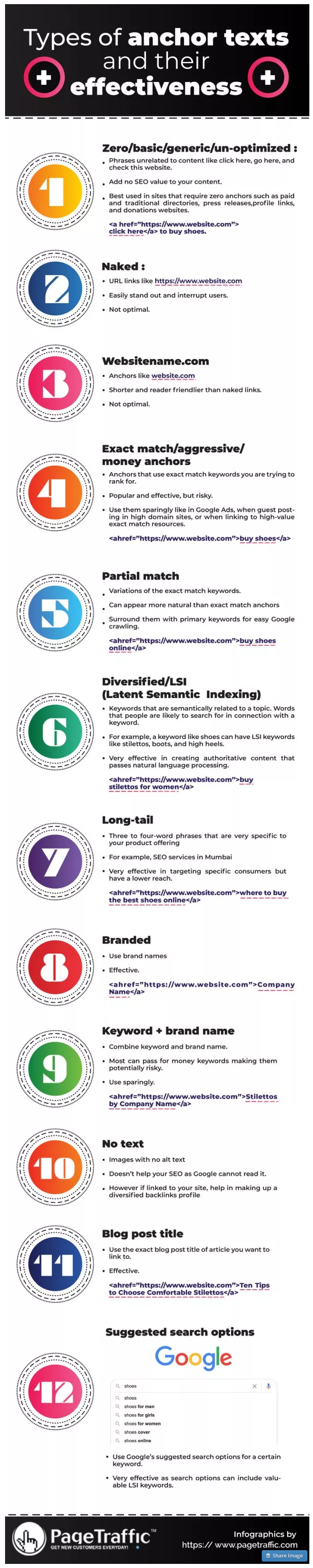 Best practices for Infographic SEO Infographic