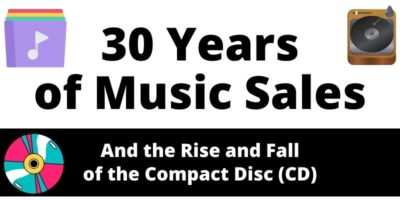 Read more about the article 30 Years of U.S. Music Sales — and the Rise and Fall of the Compact Disc