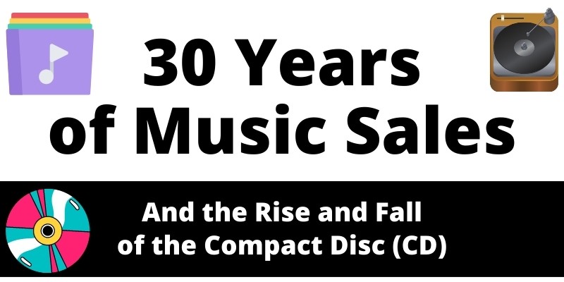 You are currently viewing 30 Years of U.S. Music Sales — and the Rise and Fall of the Compact Disc