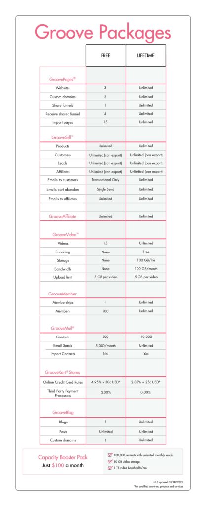 Groove Digital Marketing Platform Price Package Comparison