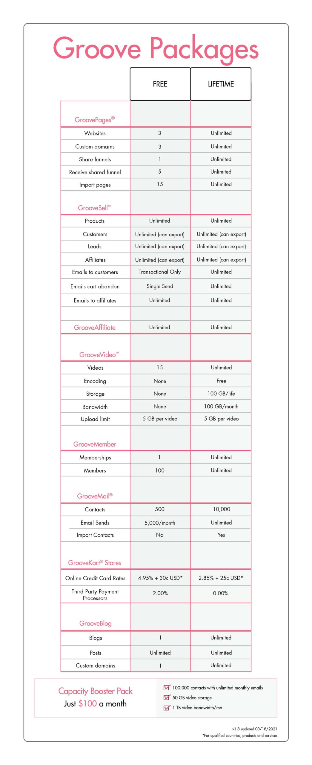 Groove Digital Marketing Platform Price Package Comparison