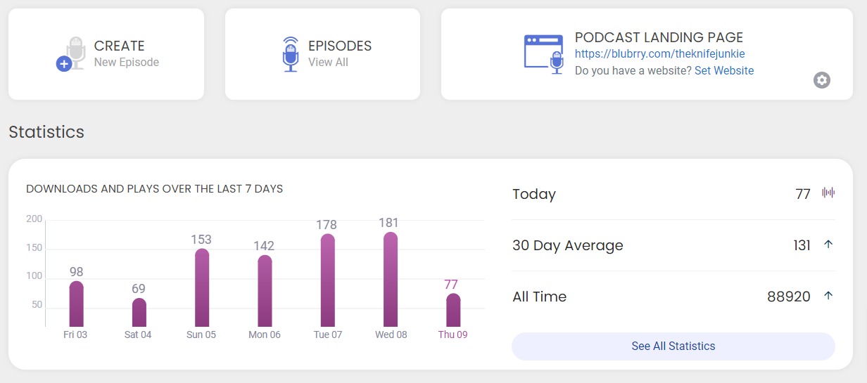 You are currently viewing Blubrry Updates Podcaster Dashboard