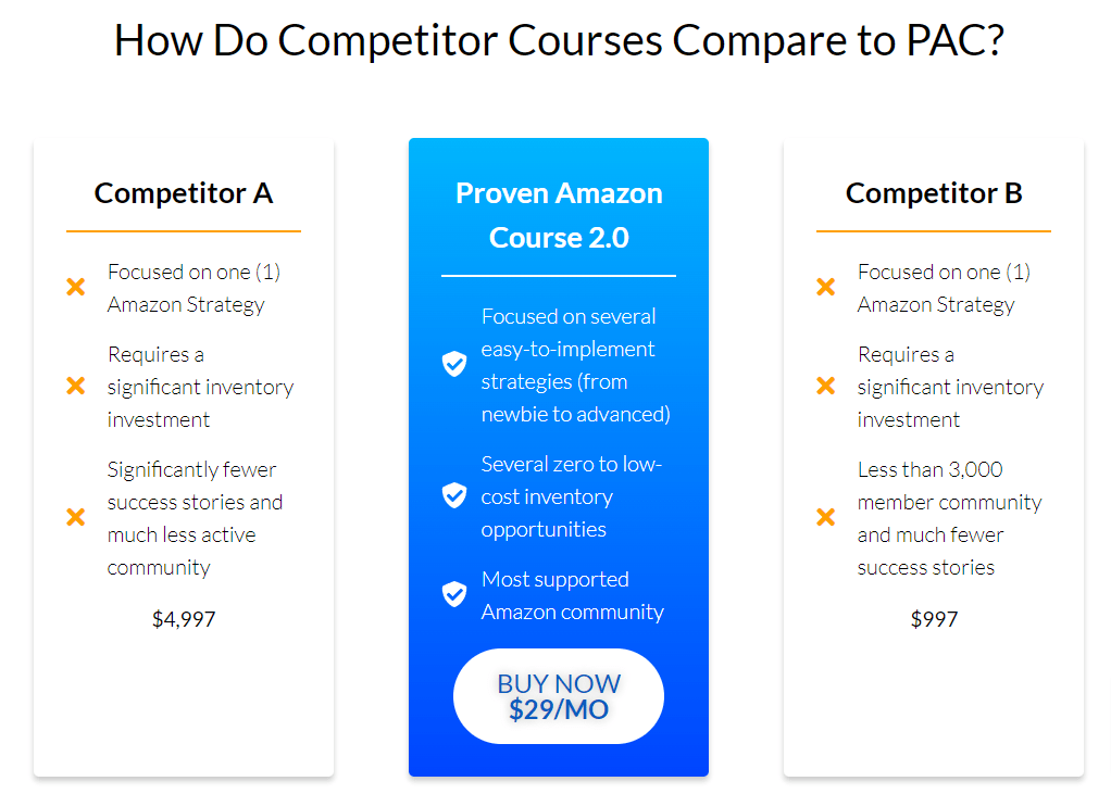 Proven Amazon Course Price Comparison