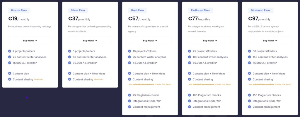 NeuronWriter Price Table