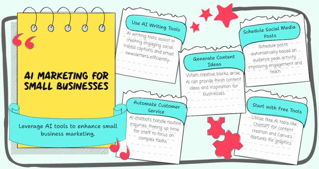 AI social media marketing for small businesses